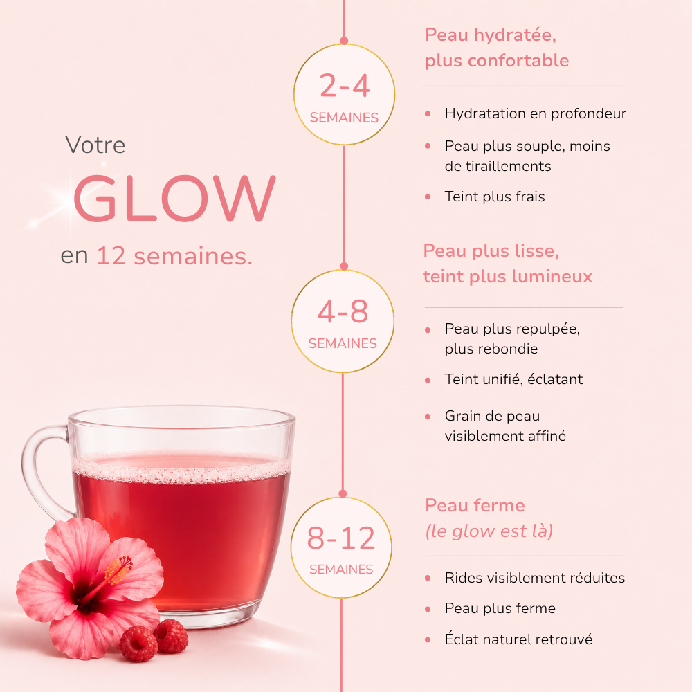 GLOW FLOW